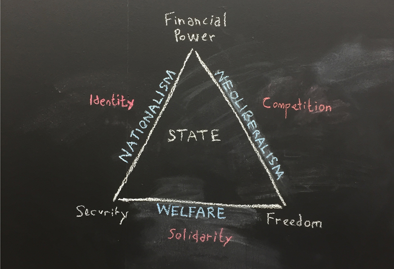 diagramming politics dean kenning simple version